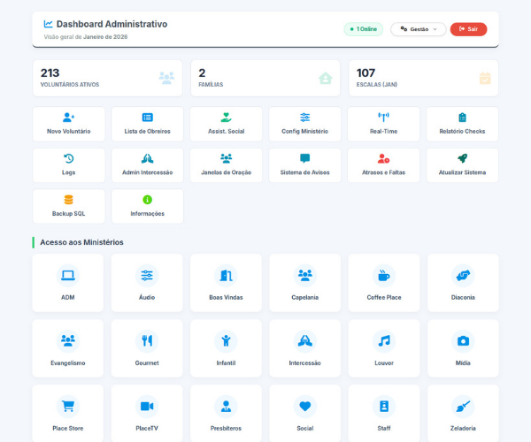 Painel Administrativo SIGO